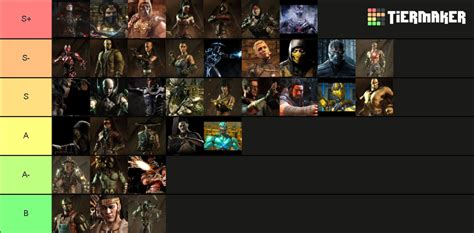 Mortal Kombat X Tier List 2024 – Best Fighters In。